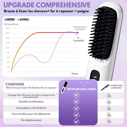 Brosse pour lisseurs de cheveux | VelmoLisse™